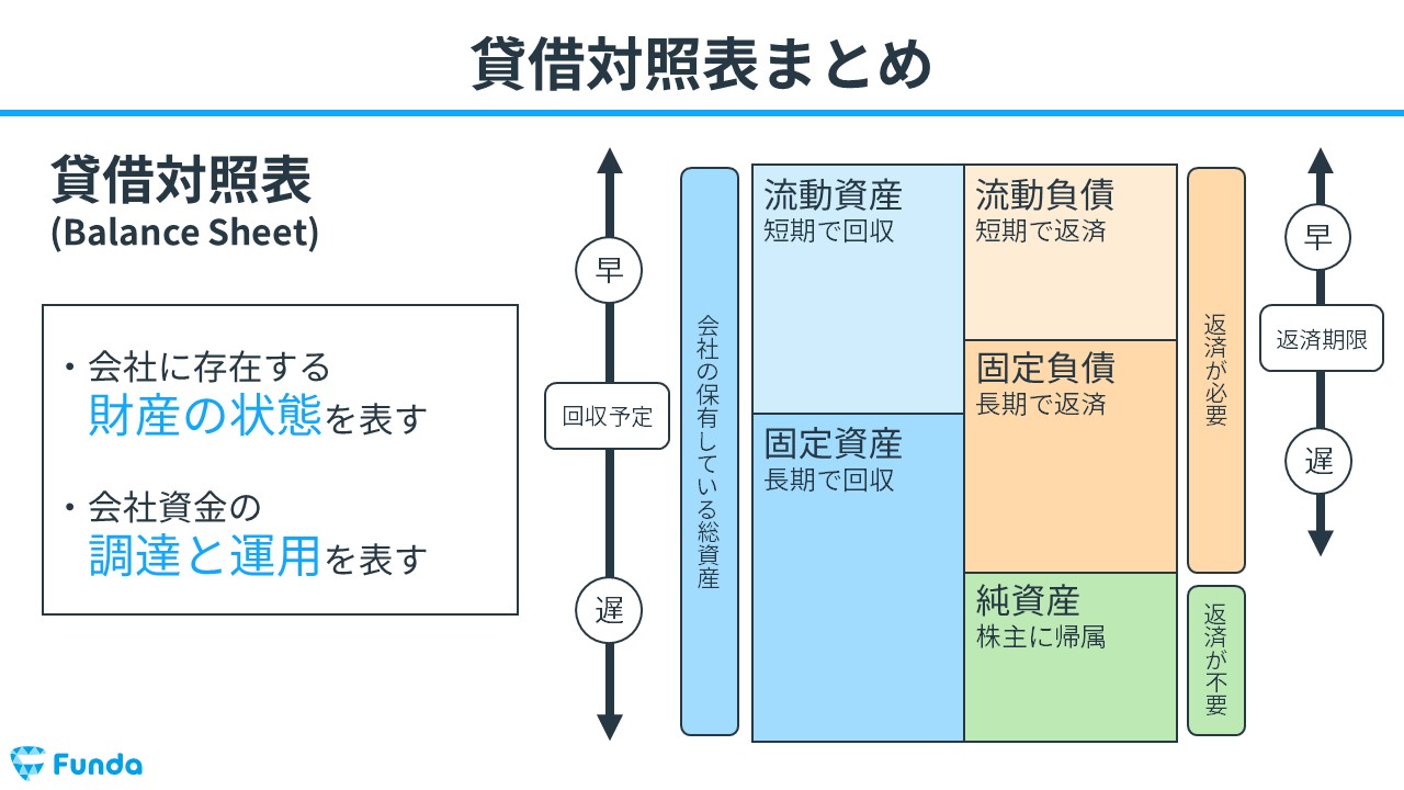 貸借対照表とは？読み方を企業分析のプロがわかりやすく解説